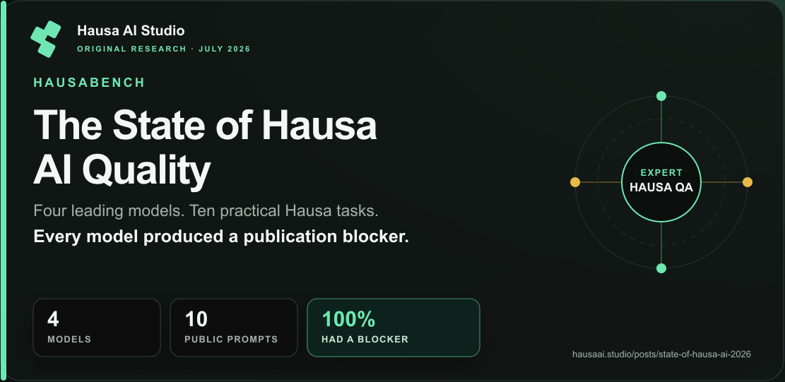 HausaBench research summary: four models, ten public prompts, and every model with a publication blocker